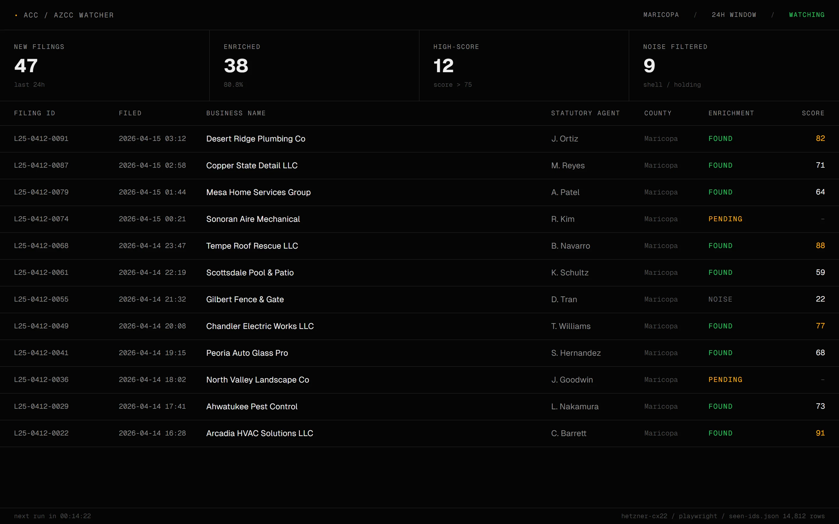 ACC Business Scraper preview