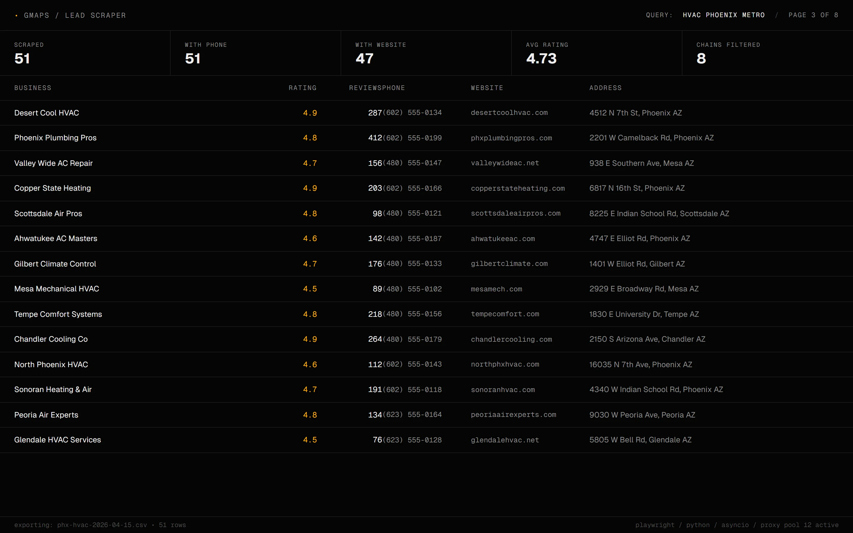 Google Maps Lead Scraper preview